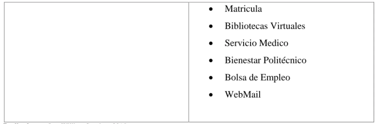 Figura 23-2: Esquema Físico de Red