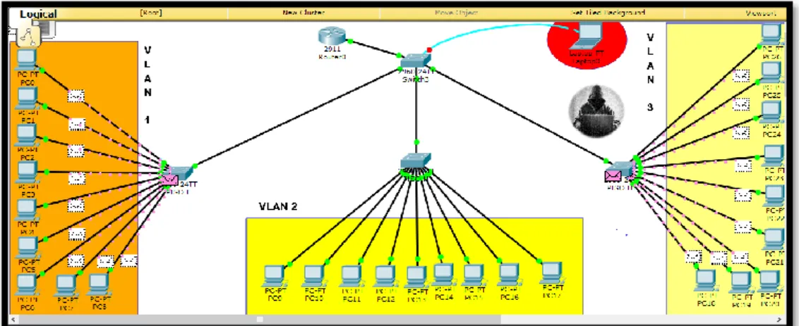Figura 34-2: Esquema red de prueba 