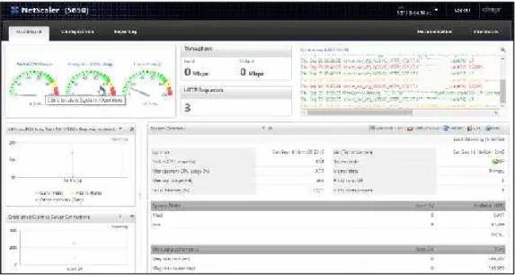 Figura 17-1. Dashboard