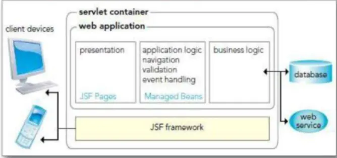 Figura 6-1: Ciclo de vida de SCRUM1.1.9 Acceso a la Base de Datos 