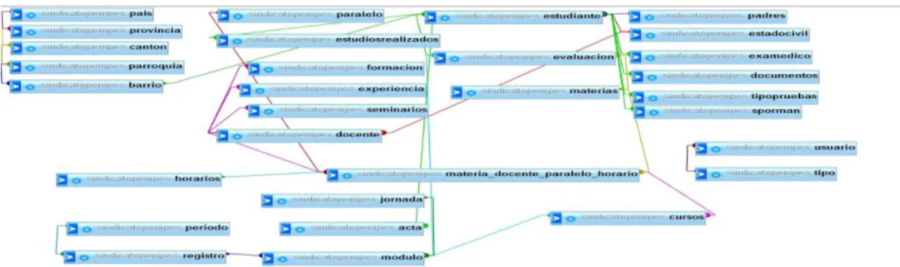 Figura 2-2: Esquema de la base de datos