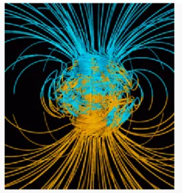 Figura N° 7. Simulación por computadora de las líneas del campo terrestre en un periodo  estándar entre inversiones 1 (azules cuando el campo apunta hacia el centro y amarillas  cuando apunta hacia fuera); el eje de rotación de la tierra está centrado y en
