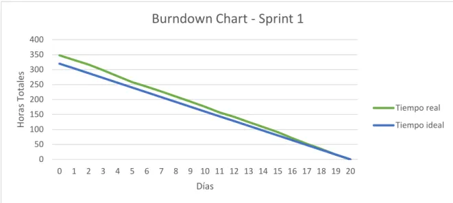 Tabla 24-5: Historia Técnica 08 