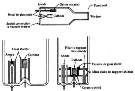 Fig. 1.2. Componentes de Lámpara de Cátodo Hueco  Fuente. -  Atomic spectroscopy in analytical chemistry, 2014