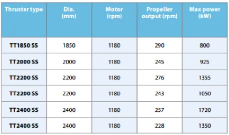 Tabla de capacidades final 