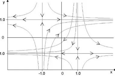 Figura 2.1: Diagrama de fase