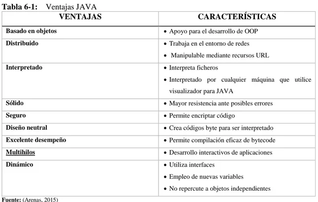 Tabla 6-1:    Ventajas JAVA 