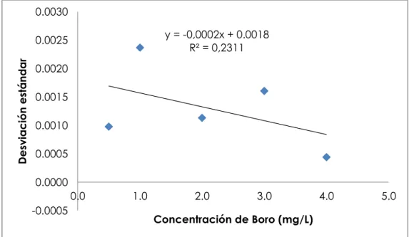 Gráfico 3.  