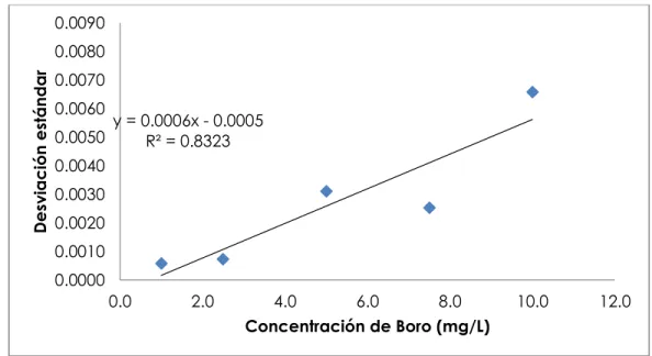 Gráfico 6.  