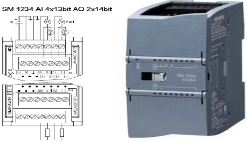 Figura 17: Modulo de E/S analógicas Siemens 