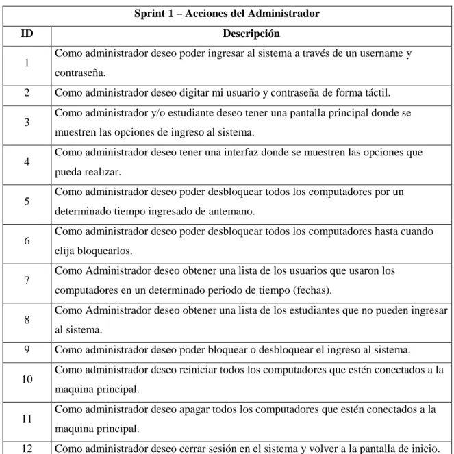 Tabla 8 – 2: Sprint 1 – Acciones del administrador 