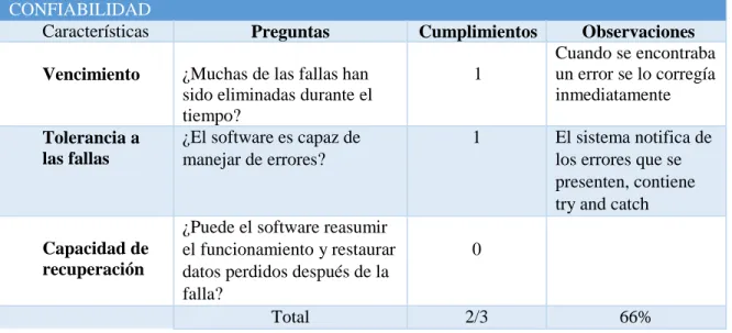 Tabla 4 - 3: Confiabilidad  CONFIABILIDAD 