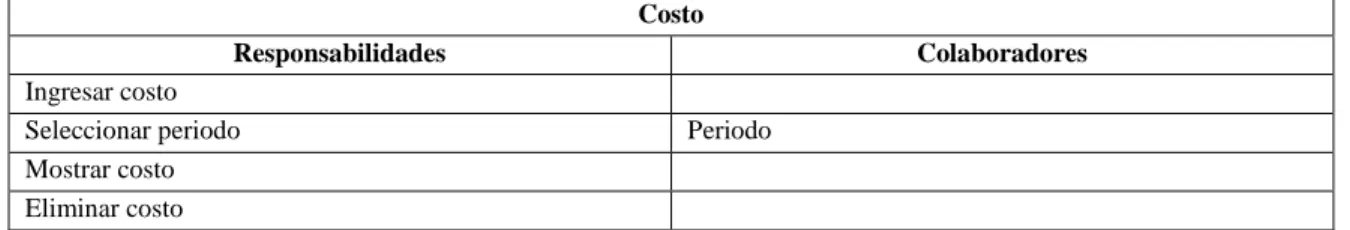 Tabla 20-2: Tarjeta CRC Costo