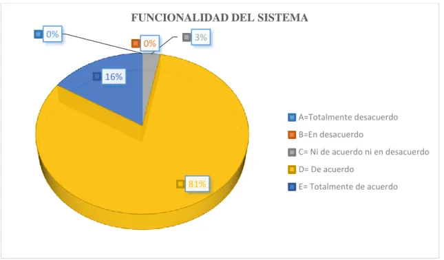 Figura 1-3: Métricas de funcionalidad 