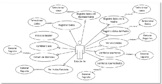 Figura 6-2: Diagrama de clases. 