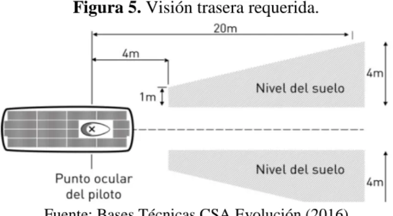 Figura 5. Visión trasera requerida. 