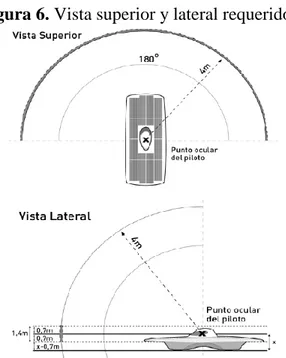 Figura 6. Vista superior y lateral requeridos. 