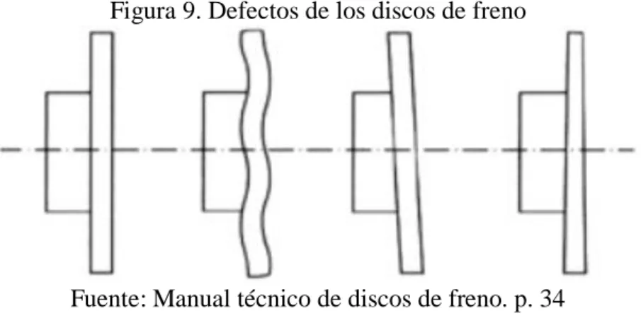 Figura 9. Defectos de los discos de freno 