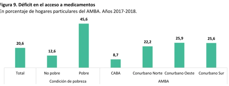 Figura 10. Ayuda recibida para medicamentos  