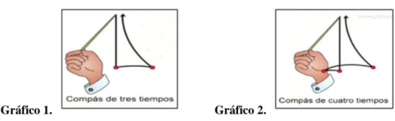 Gráfico 1.       Gráfico 2. 