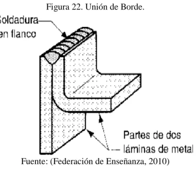 Figura 22. Unión de Borde. 