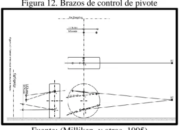 Figura 12. Brazos de control de pivote 