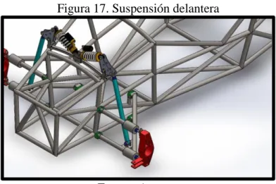 Figura 17. Suspensión delantera 