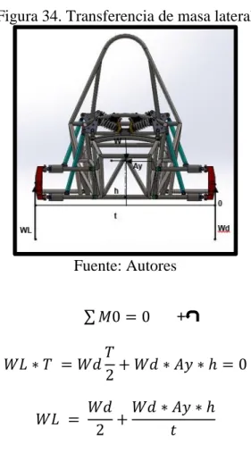 Figura 34. Transferencia de masa lateral  Fuente: Autores        ∑ 