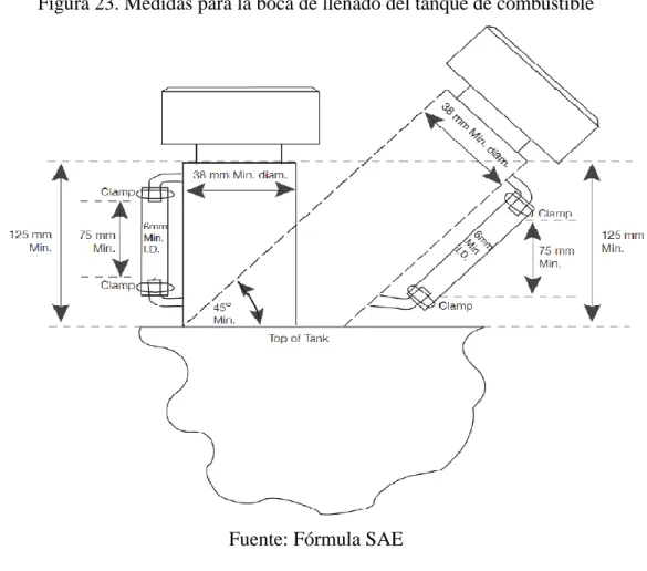 Figura 23. Medidas para la boca de llenado del tanque de combustible