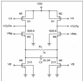 Figura 4: Síntesis totalmente diferencial del filtro elíptico. 