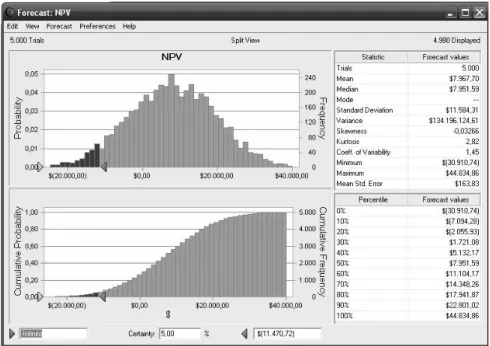 Figure 3. Outputs when the maximum inventory level used as goal in every order is 70 TN 