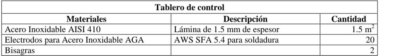 Tabla 3. Materiales utilizados en el tablero de control  Tablero de control 