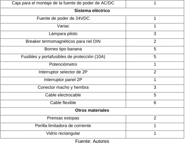 Figura 28. Caja para el montaje de la fuente de poder de AC/DC 