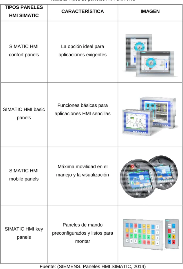 Tabla  TIPOS PANELES 