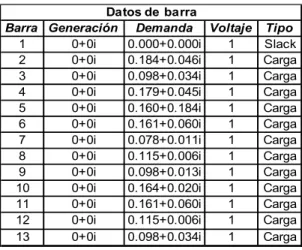 Tabla 1. Datos del sistema