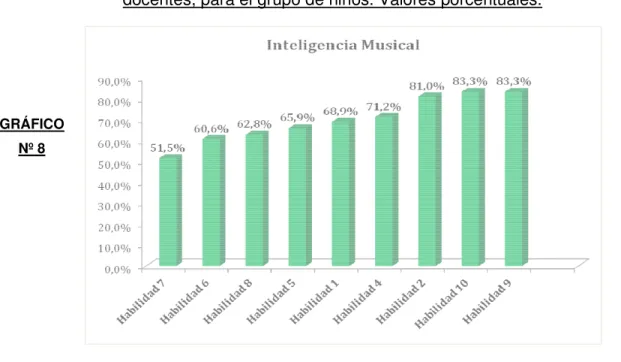 GRÁFICO  Nº 8 