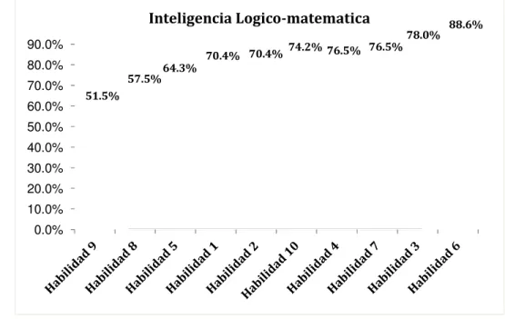 GRÁFICO  Nº 9    