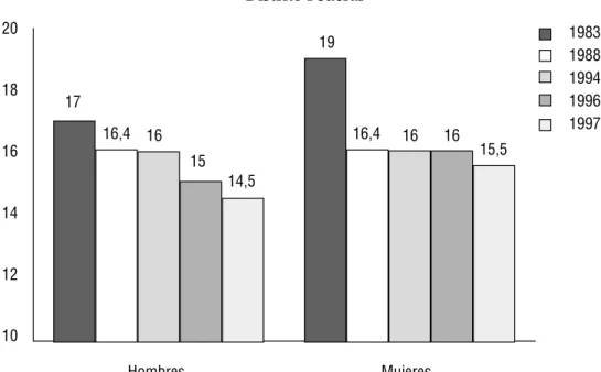 GRÁFICO 1.1