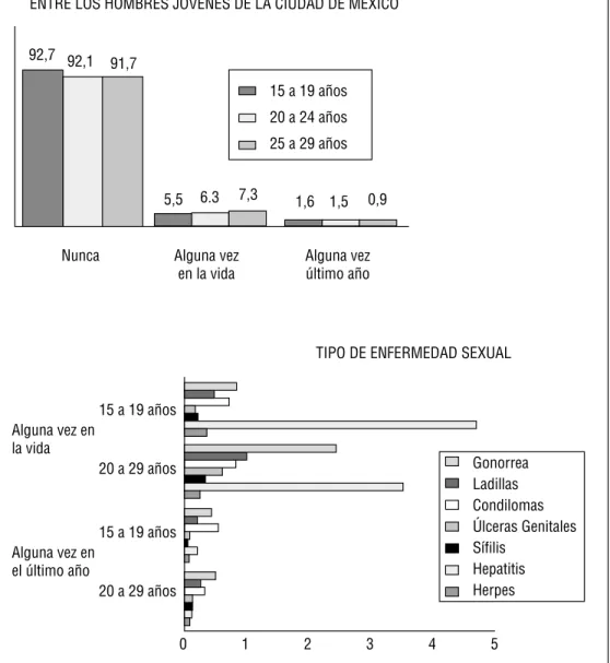 GRÁFICO 1.2