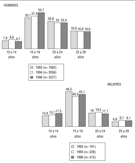 GRÁFICO 1.3