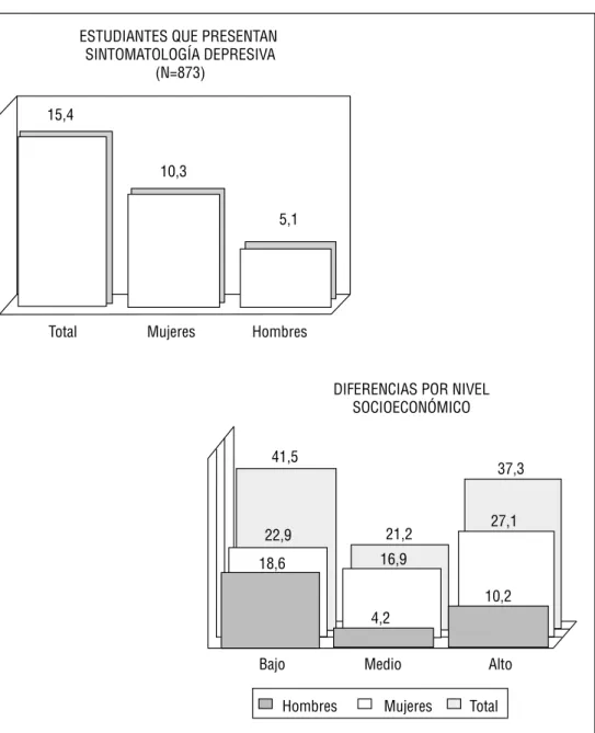 GRÁFICO 1.4