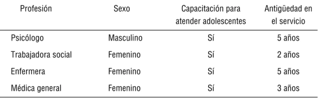 CUADRO A.1 FUNCIONARIOS