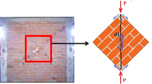 FIGURA 4.5.- Representación de la zona menos confinada y más vulnerable del muro  Fuente: propia 