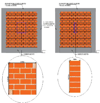 FIGURA 4.6.- Caracterización de la albañilería confinada hechas con unidades huecas mediante pilas  (izquierda) y muretes (derecha) 