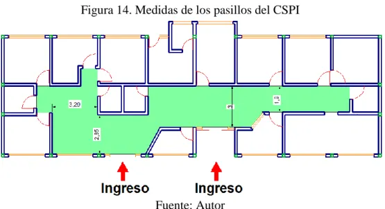Figura 14. Medidas de los pasillos del CSPI 