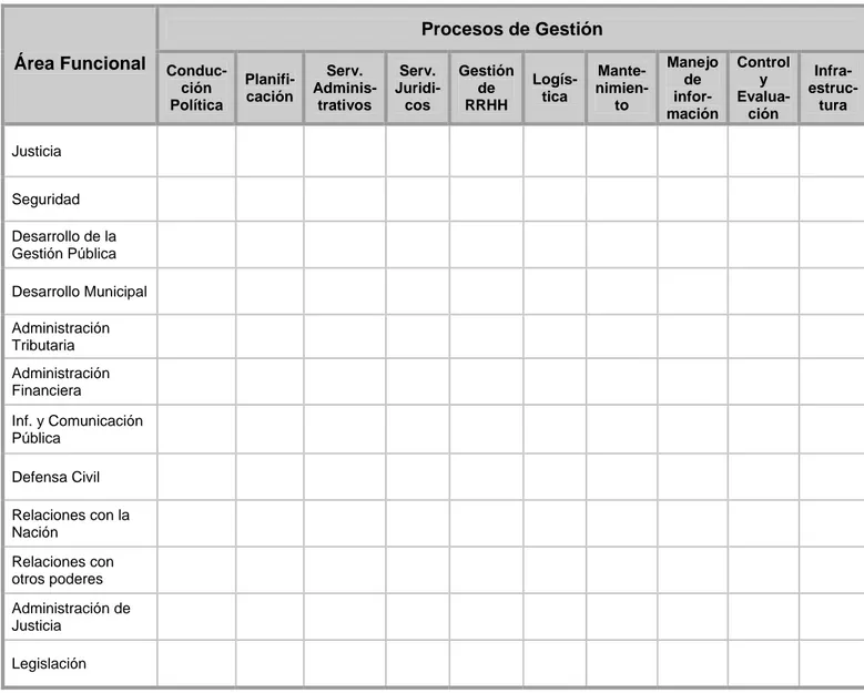 Cuadro I: Matriz de Descentralización Prospectiva  Áreas funcionales de Gobernabilidad 