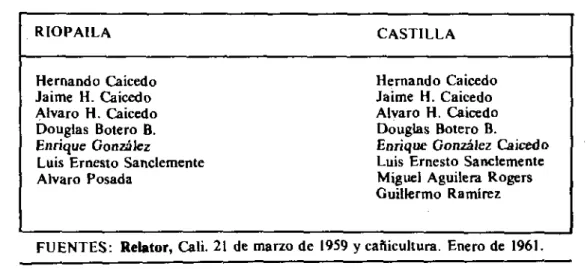 CUADRO No. 5