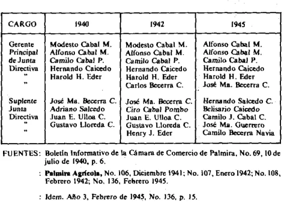 CUADRO No. 6