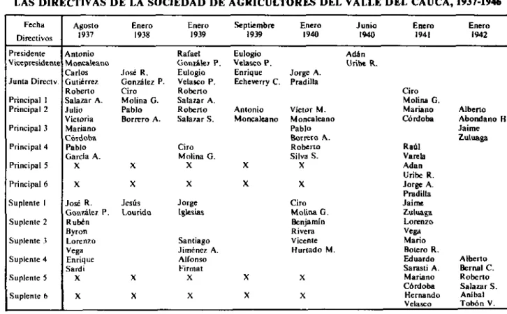 CUADRO No. 9