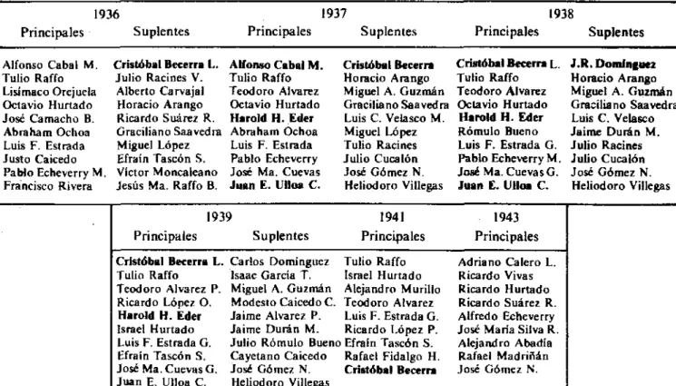 CUADRO No. 10 MIEMBROS DE LA JUNTA